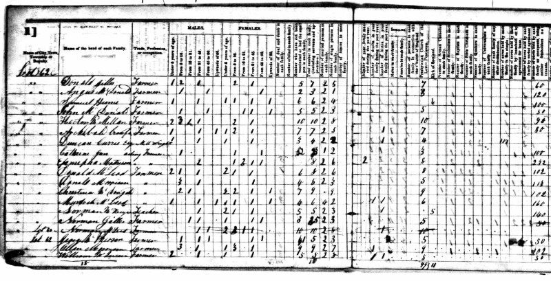 mckenzie norman 1861 canada census crop