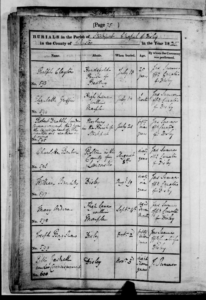 Burial Register for Peter Gaskell - 1825